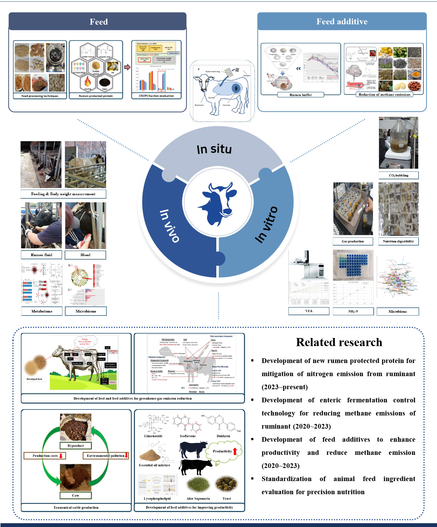 Researches02